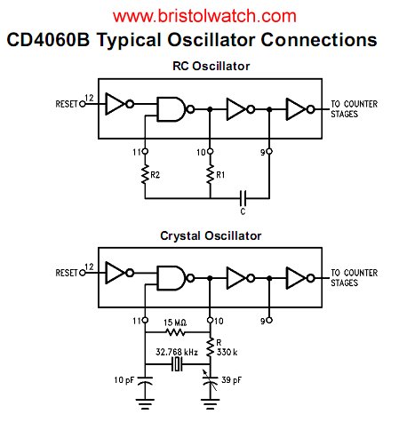 CD4060BC oscillator connections.
