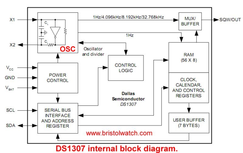 DS1307 internal block diagram.