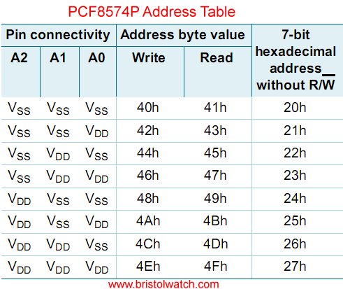 PCF8574P address pin connections.