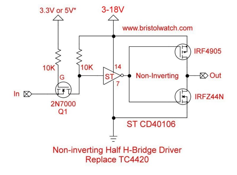 Non-Inverting Half H-bridge with MOSFET transistor input with CD40106 Schmitt-Trigger.