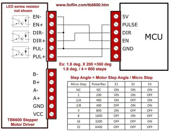 TB6600 stepper motor controller connections, mico-step settings.