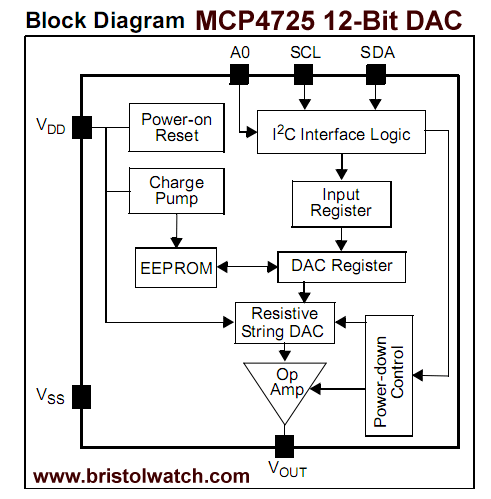MCP4725 internal block diagram.