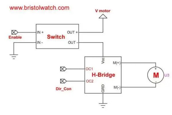 MOSFET H-Bridge motor control with motor power on-off control.