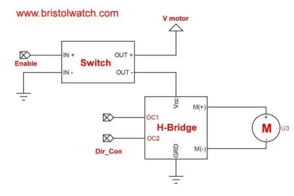 MOSFET H-Bridge motor control with motor power on-off control.